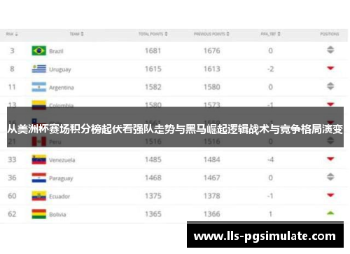 从美洲杯赛场积分榜起伏看强队走势与黑马崛起逻辑战术与竞争格局演变