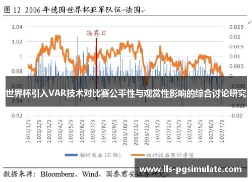 世界杯引入VAR技术对比赛公平性与观赏性影响的综合讨论研究 世界杯引入VAR技术对比赛公平性与观赏性影响的综合讨论研究