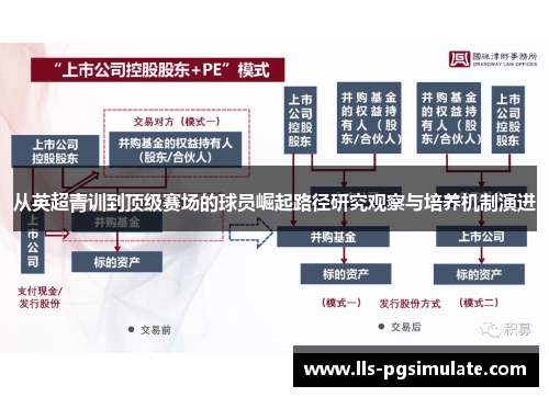 从英超青训到顶级赛场的球员崛起路径研究观察与培养机制演进 从英超青训到顶级赛场的球员崛起路径研究观察与培养机制演进