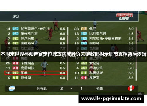 本周末世界杯预选赛定位球攻防成胜负关键数据揭示细节真相背后逻辑 本周末世界杯预选赛定位球攻防成胜负关键数据揭示细节真相背后逻辑