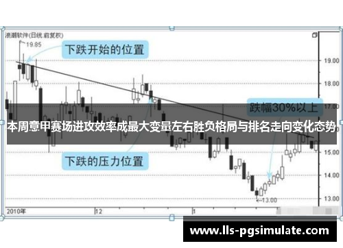 本周意甲赛场进攻效率成最大变量左右胜负格局与排名走向变化态势