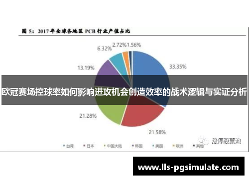 欧冠赛场控球率如何影响进攻机会创造效率的战术逻辑与实证分析